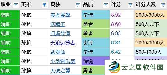 茶境仙评分报告：亮点不足整体较平庸，排名史诗战令倒五